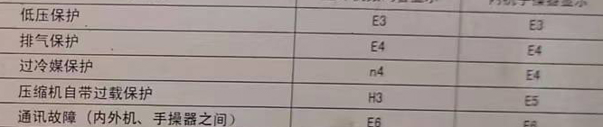 沙坪坝空调电话在哪里找